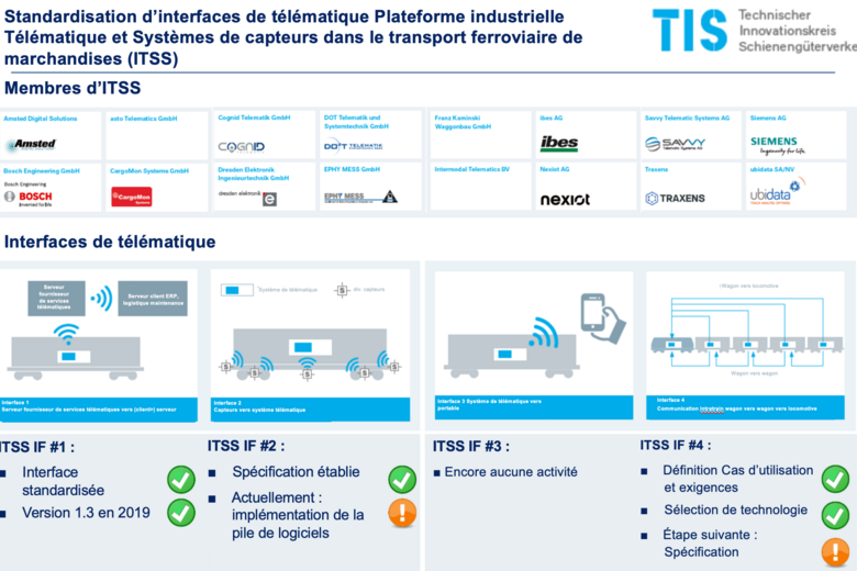 Itss-fr